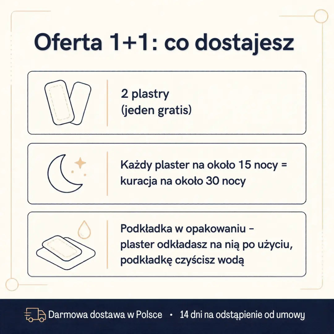 Infografika oferty 1+1: plaster na szyję Nocna Skóra